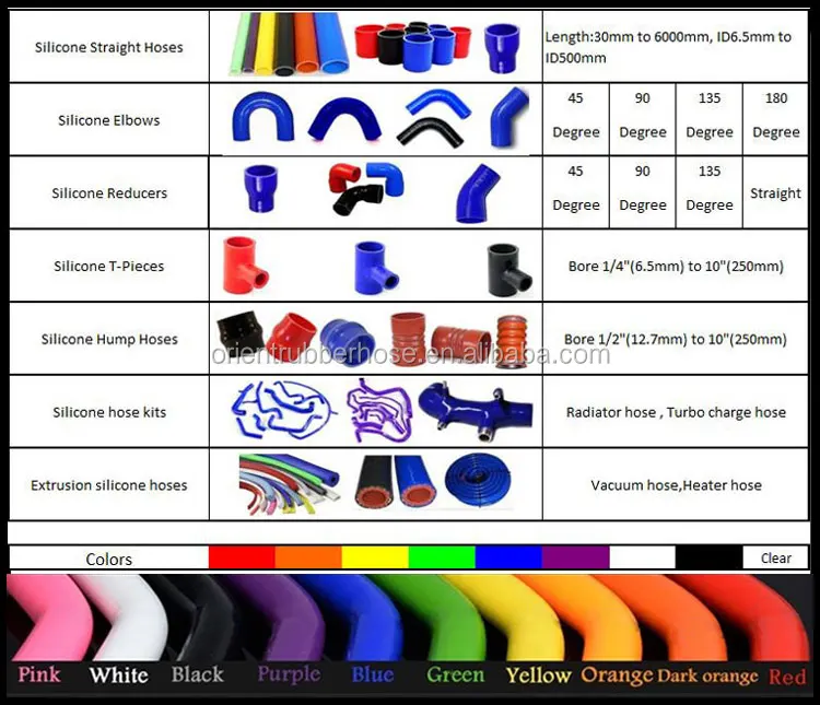 Related-silicon-hose