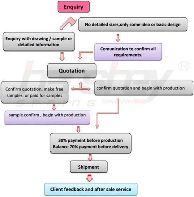 HOW TO ORDER.jpg