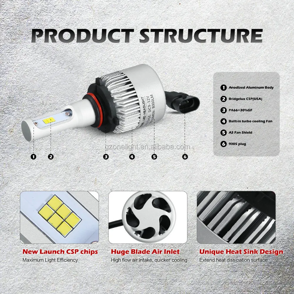 Car led headlight