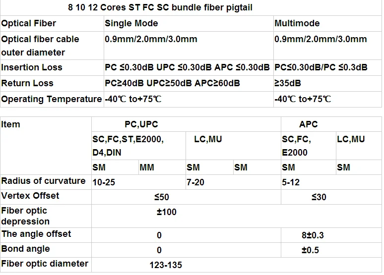 M Bundle Fiber Optic Pigtail Series Ftth Cores Fan Out Bundle And