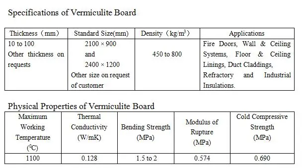 China Supply High Quality Fireproof Diatomite Vermiculite Fire