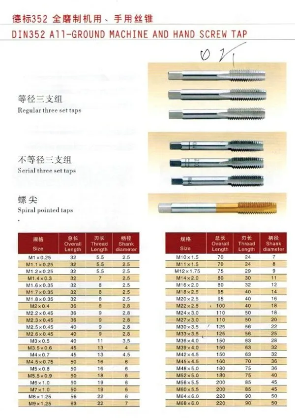 中国制造商批发高速 HSS 螺旋机丝锥/螺旋机丝锥