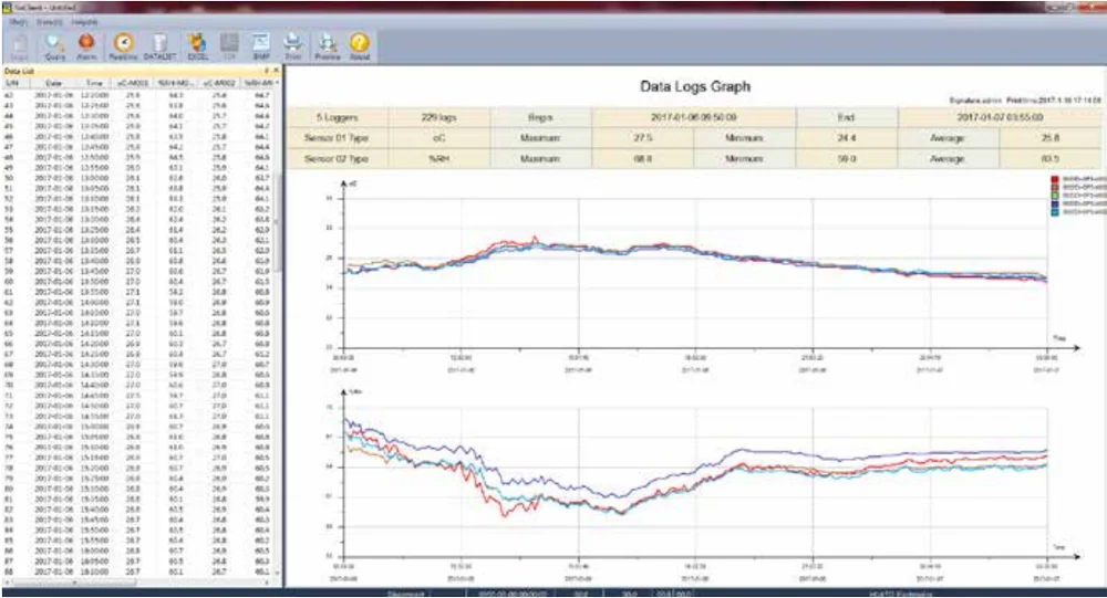 Zigbee Wireless Temperature Data Logger Monitoring System - ANKUX.COM