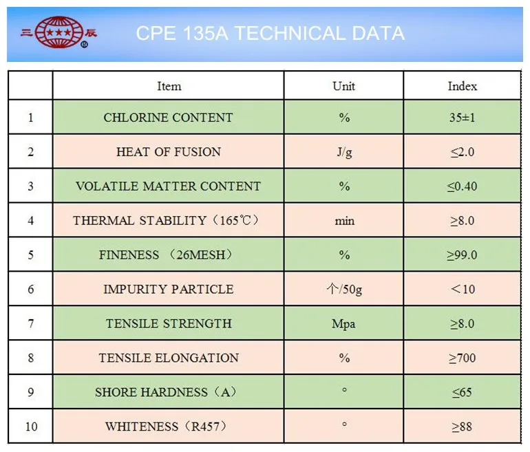 135A technical data_