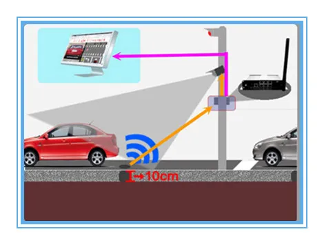 Intelligent Traffic Wireless Vehicle Detector For Transport Detection