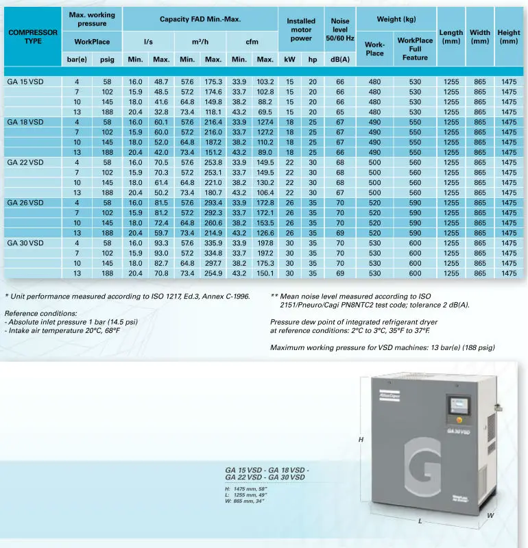 Atlas Copco Oilinjected Rotary Screw Air Compressors(Model GA15,GA18
