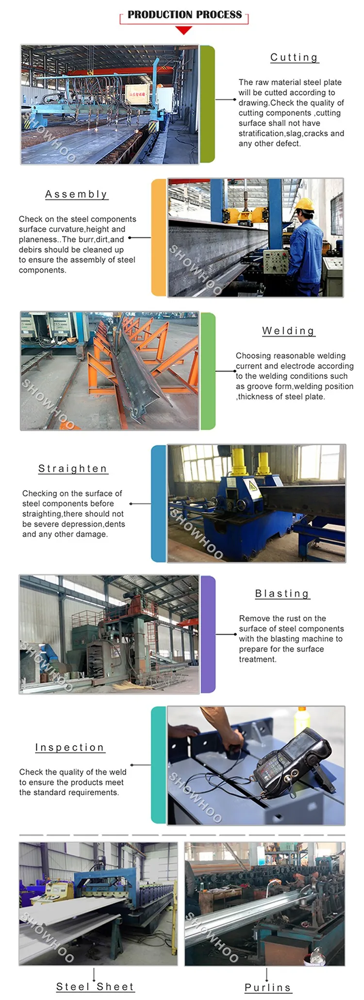 production_process