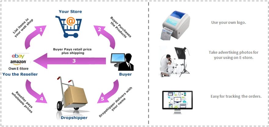 drop shipping.png