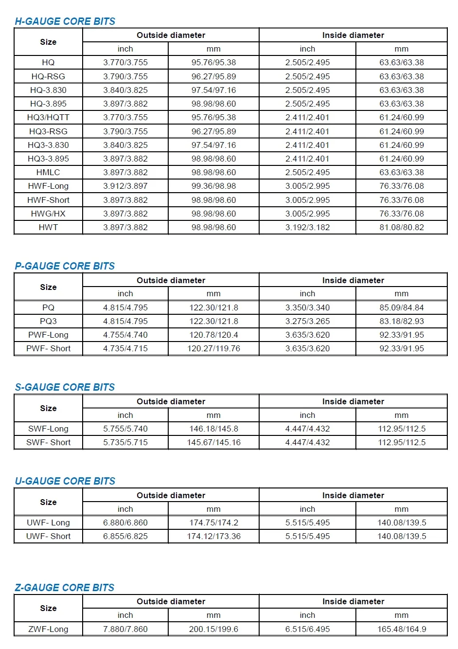 Dimensions of core bit 2.jpg