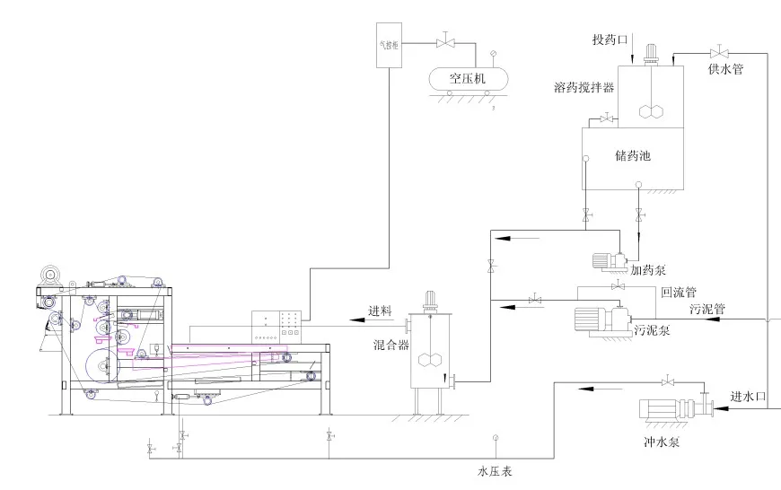 what is water treatment