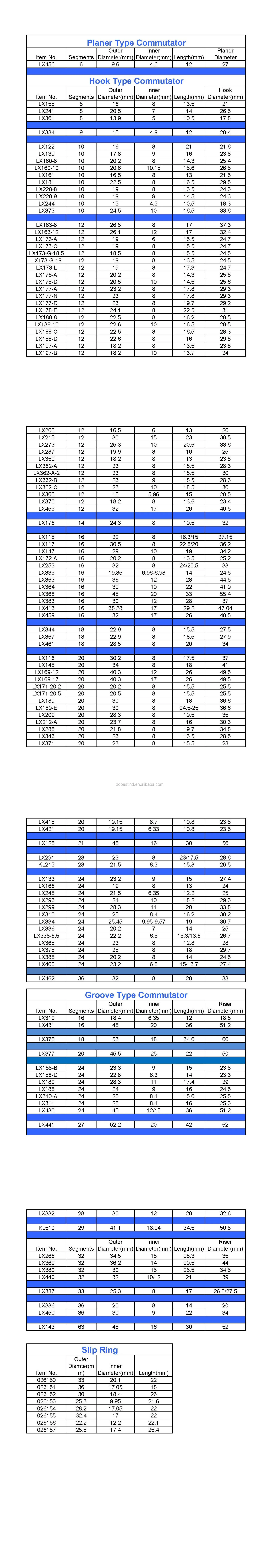 Commutator Catalogue