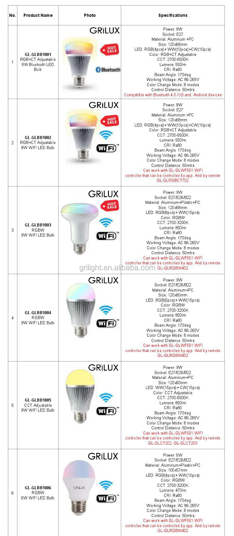 wirewireless smart bulb color changing e26 e27 e14 gu10 rgbw led zigbee light bulb - ANKUX.COM