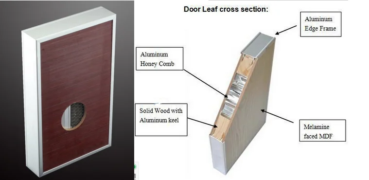 standard solid core bedroom door