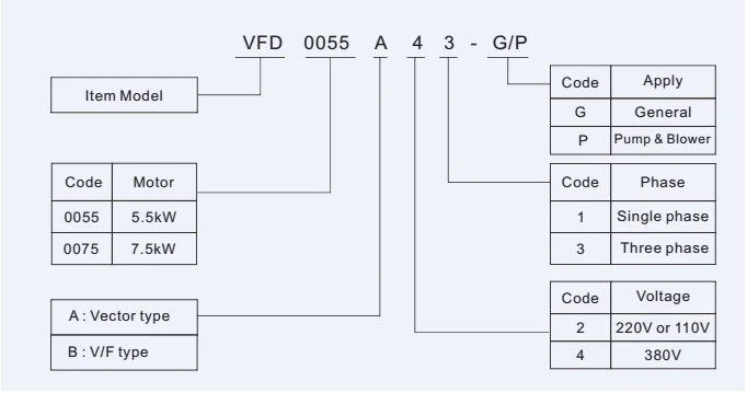 Huabang Vfd Motor Single Phase 220v To 380v Three Phase