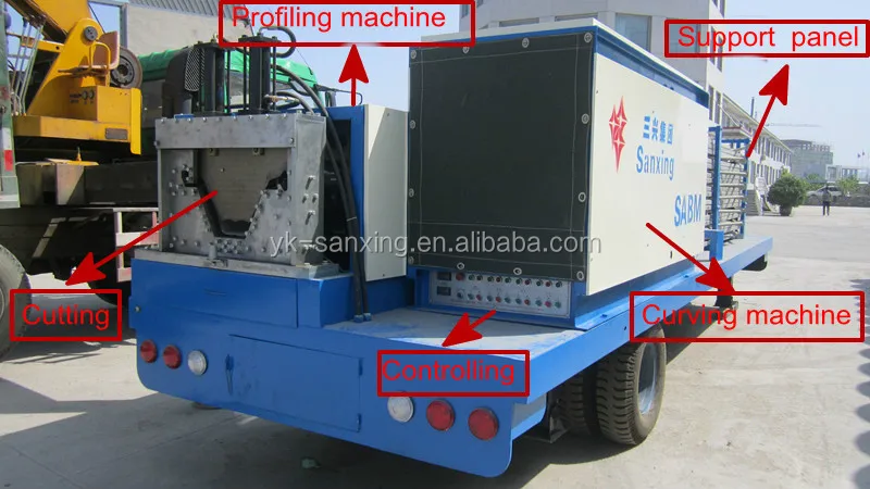 Arch Bending Machine Beading Machine Machinery Repair Shops 0.8-1.5 MM at BUYER'S 1000-680 5 Years 223 MM 680 MM 30 M 68% 13