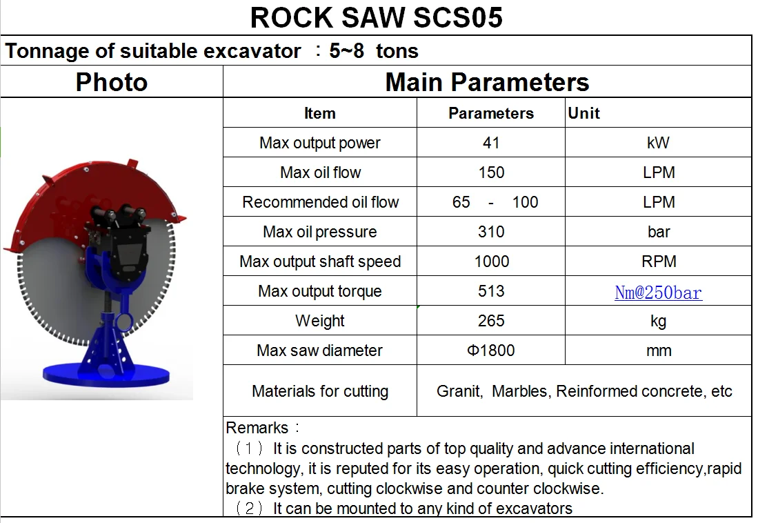 cutting diamond saw blade