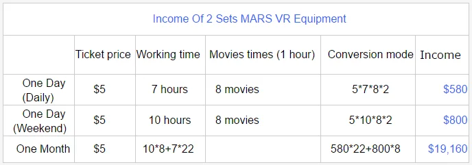 hottest interactive vr games vr battle game equipment with best quality VR Mars