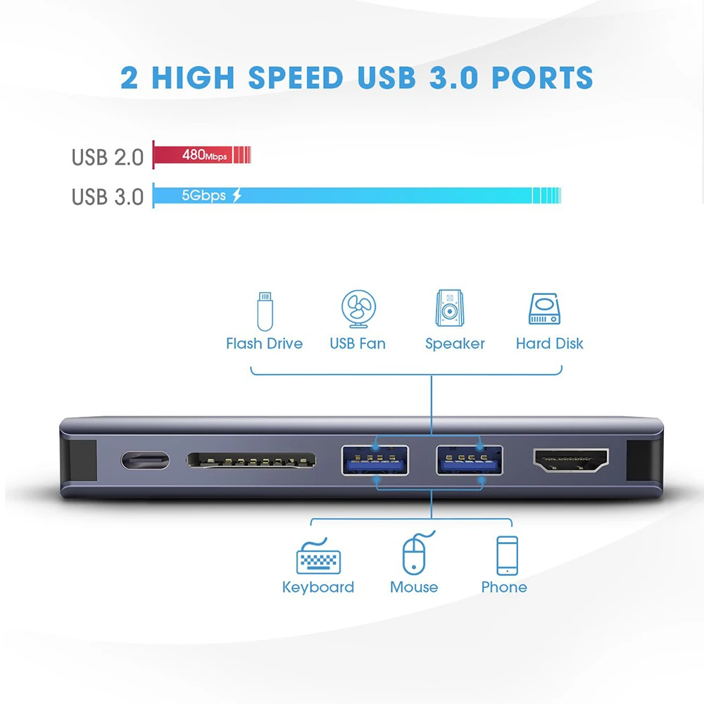6 in 1 USB-C Type C to 4K HDMI TV HDTV Video Converter 1000Mbps Gigabit Ethernet Lan Cable Adapter USB 3.0 HUB SD Card Reader - ANKUX.COM