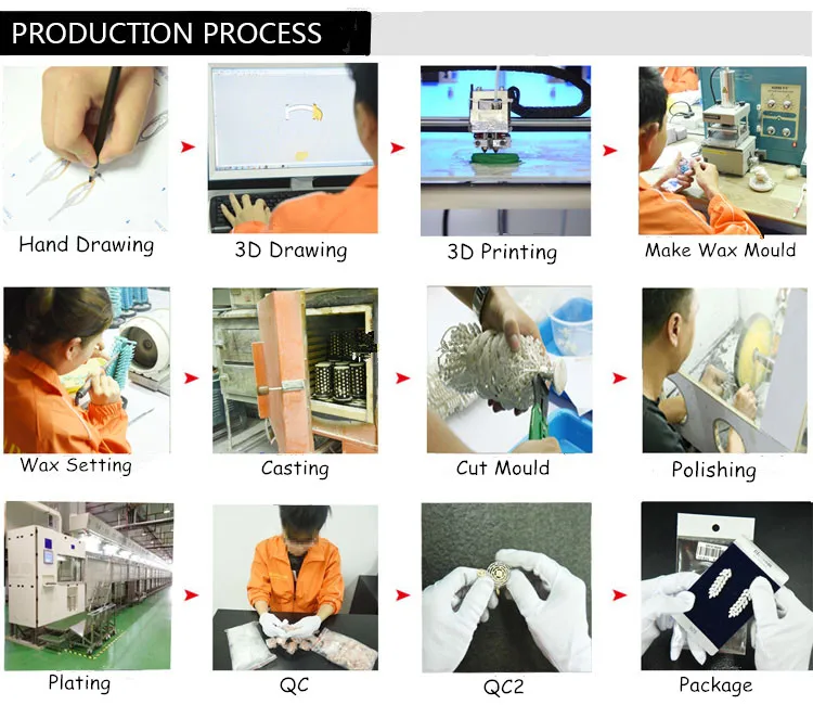 Production Process