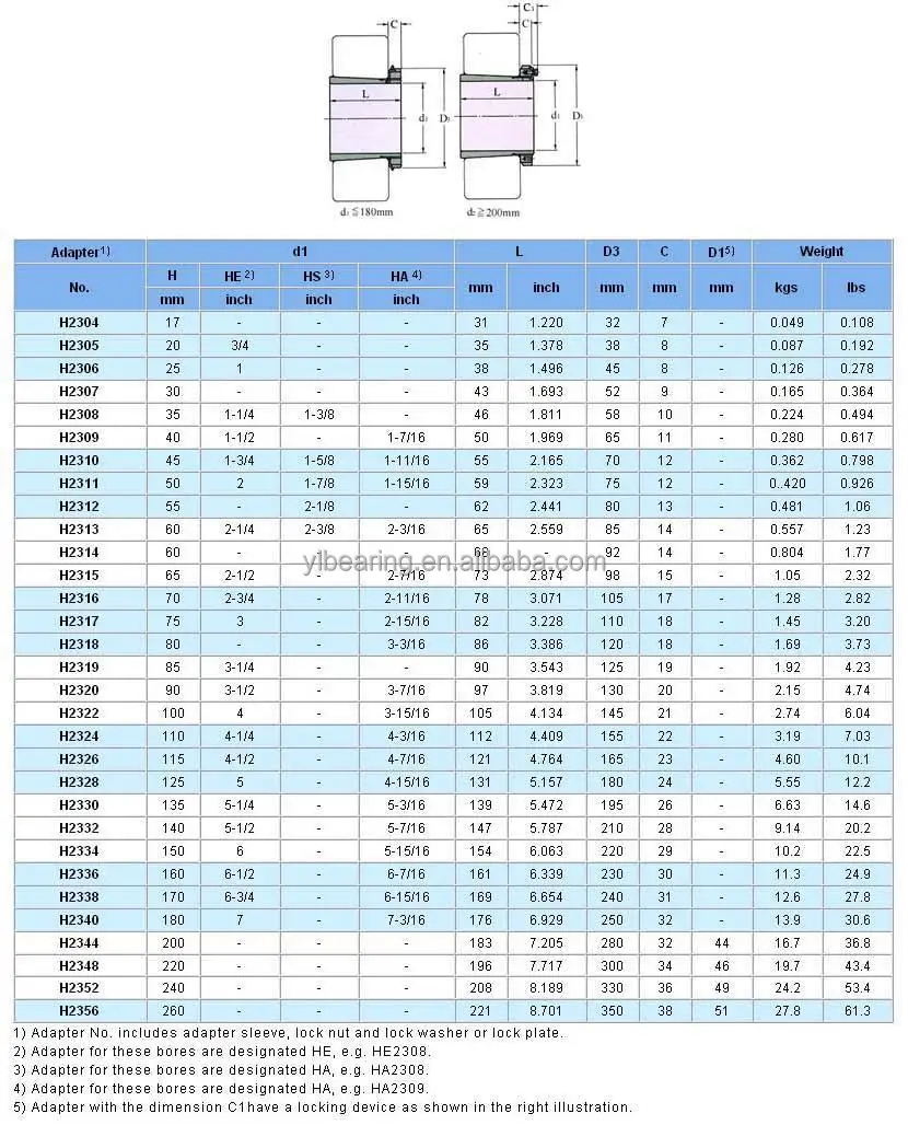 Tapered Shaft Adapter,Adapter Sleeve Buy Adapter Sleeve,Tapered Shaft