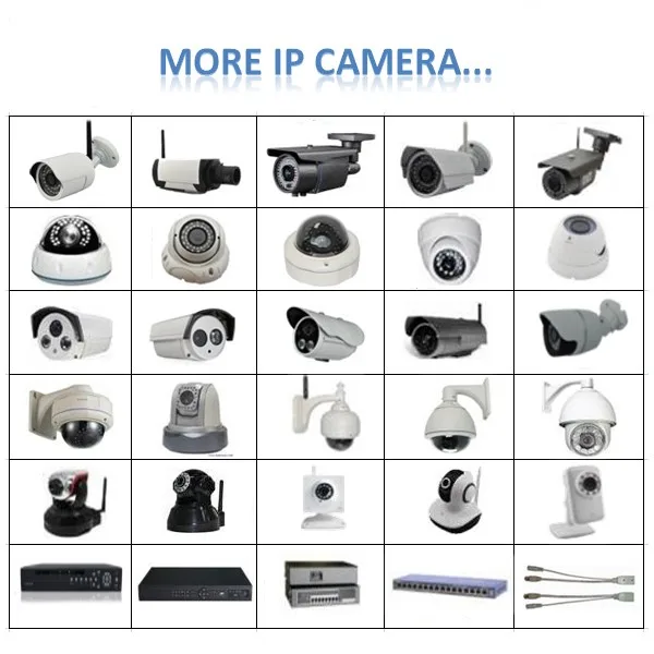 other ip cam
