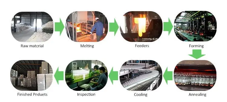 Production flow.jpg