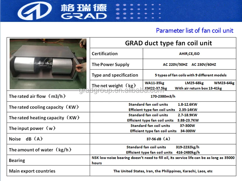 parameter list of fan coil units.png