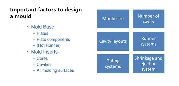 Única cavidade do molde plástico da modelação por injeção/multi cavidade para o elevador 4