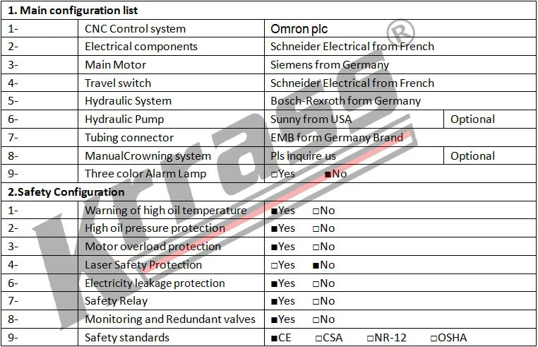 Configuration W12 Rolling Machine