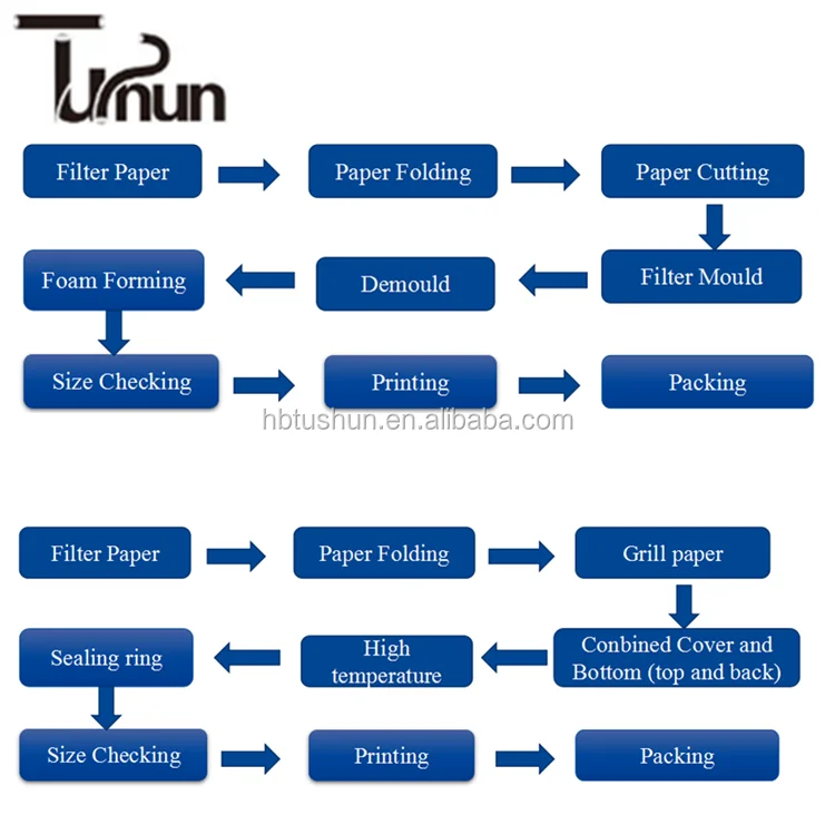 filter making process.png