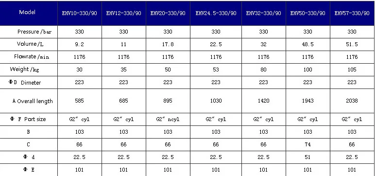 Olaer Hinchable Hidráulico Acumulador Vejiga Ehv10-330/90 Goma Nbr