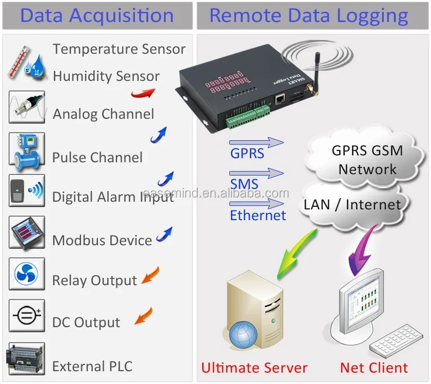 telemetry_gsx_smart