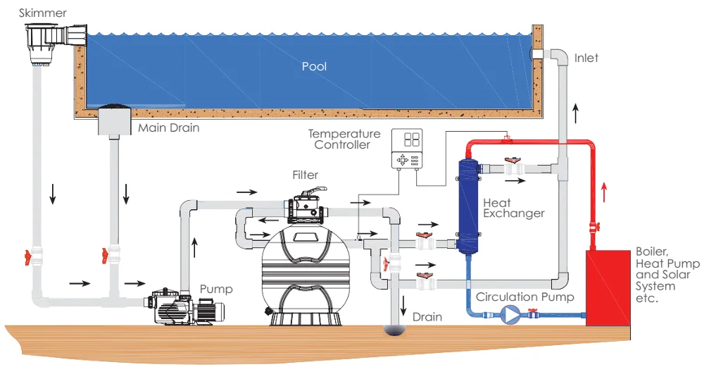 exchanger emaux installation