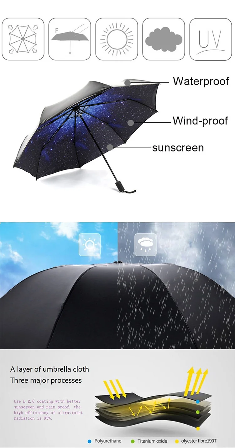 uv umbrella
