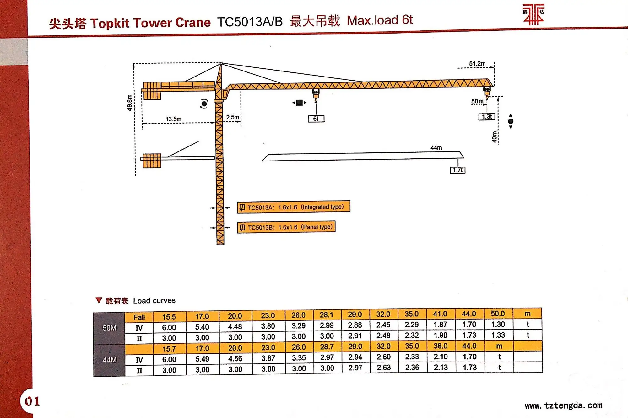 tower crane radius