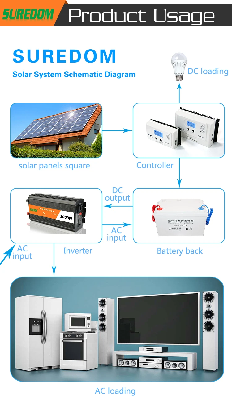 suredom ups inverter 04.jpg