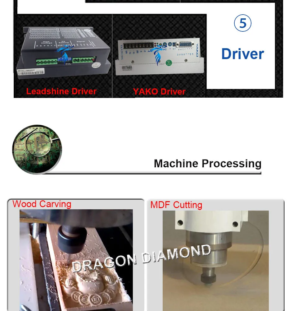 Cnc ルーターマシン木工組み合わせ機LZ-1530仕入れ・メーカー・工場