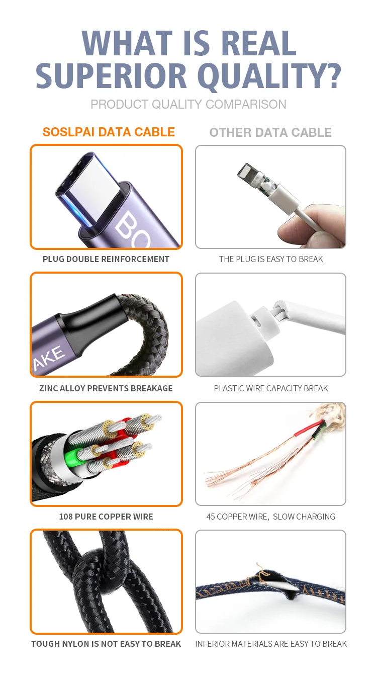 High quality purple aluminium alloy head type-c usb cable nylon braided 2.1A cell phone usb type c cord - ANKUX.COM