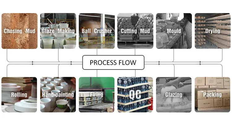 Process Flow.jpg