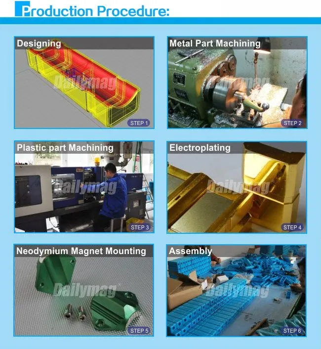 Production Procedure650