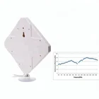 Factory Price LTE 4G Indoor Mimo Antenna for Huawei E5375 Router