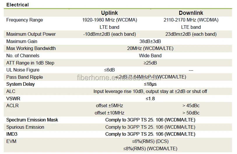 FiberHome WCDMA2100 & LTE Dual-band Digital Radio Remote Unit