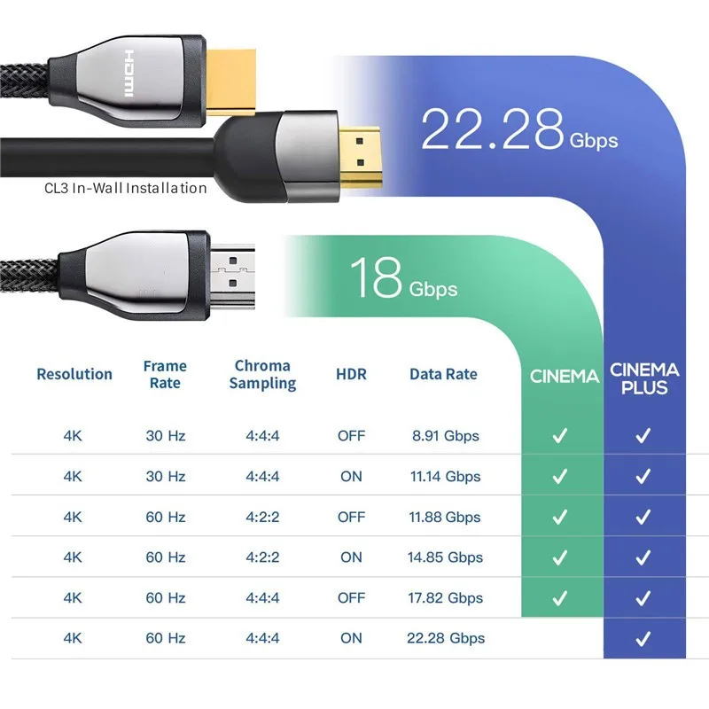 High Speed HDMI Cable 4K HDMI 2.0 Ethernet Braided HDMI Cord Cable - ANKUX.COM