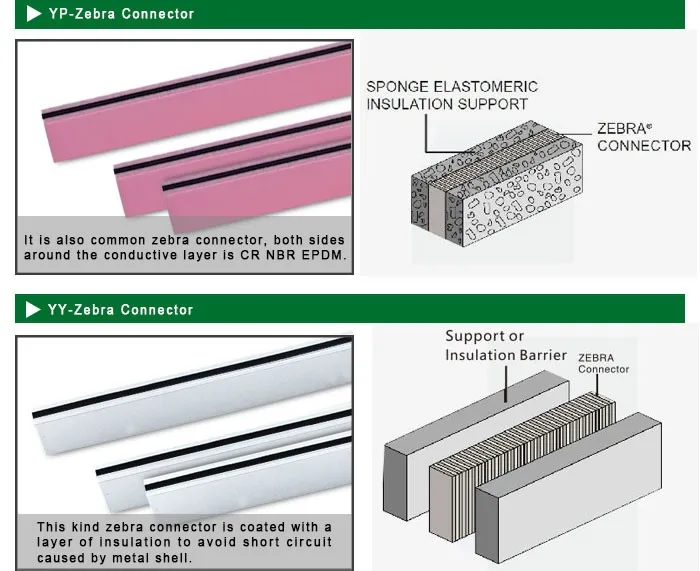 Electrical Conductive Rubber LCD Zebra Strip Silicone Conductive Rubber