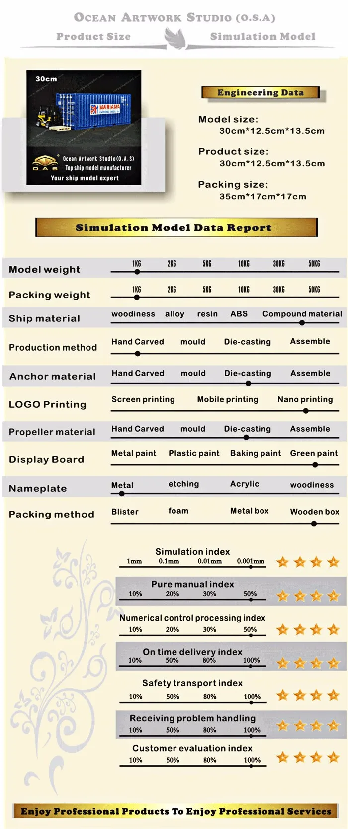  container model,container box model,model ships,mariana container model Manufactor, container vessel model make