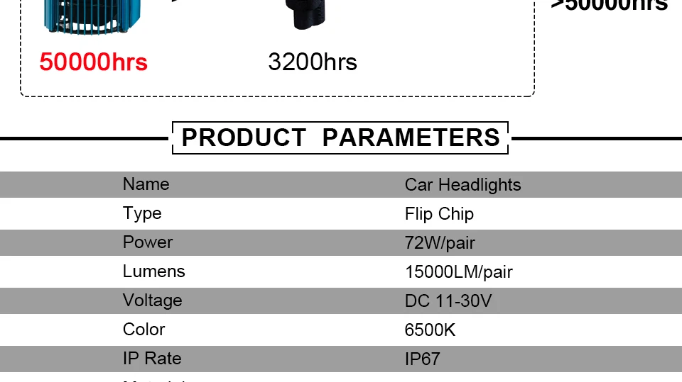 Flip LED Chips Automobile Headlamp Front Lights (11)