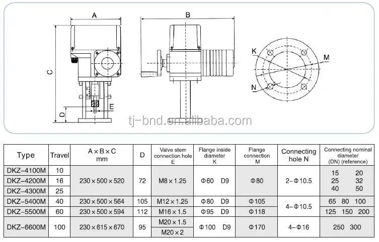 Dkz Zkz Skz Linear Electric Actuator For Motorized Control Valve - Buy