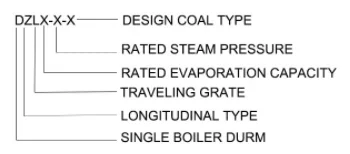 Steam Boiler, 100Tons, 1t, Natural Circulation - detail 6
