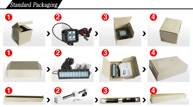 packaging
