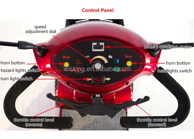 4022-control-panel